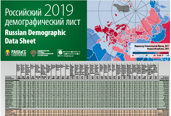 Российский демографический лист 2019